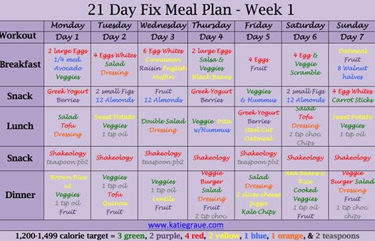21 day fix food planner